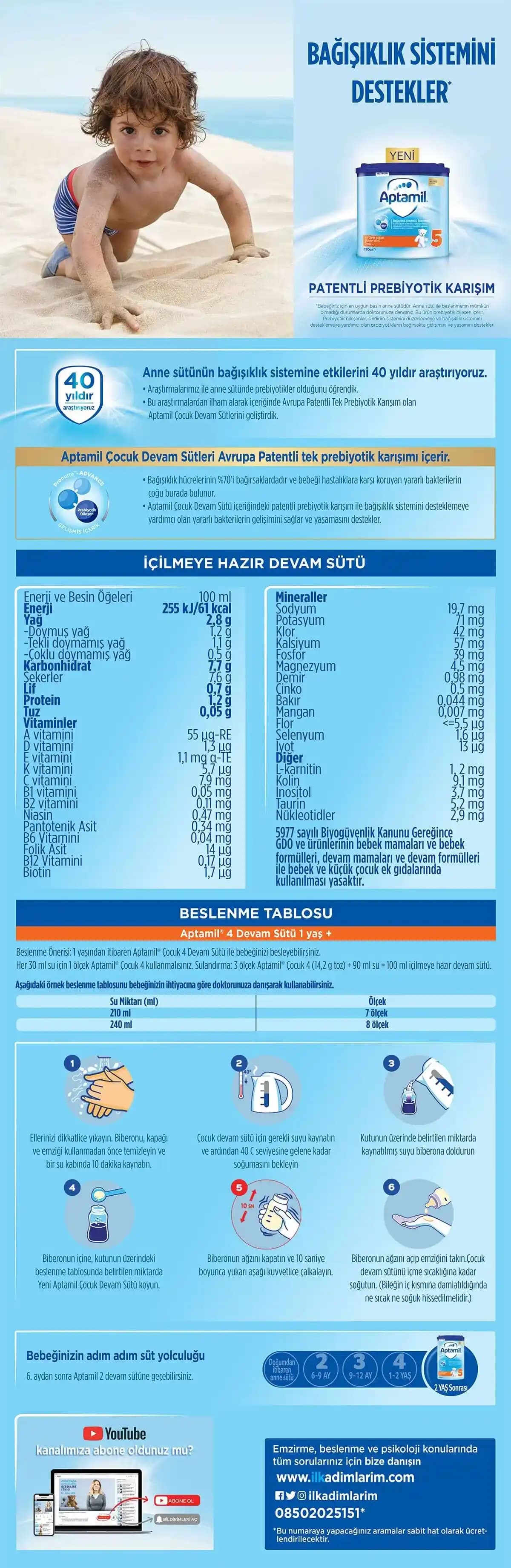 Aptamil Kutu Açıldıktan Sonra Kullanım Süresi ve Doğru Saklama Önerileri