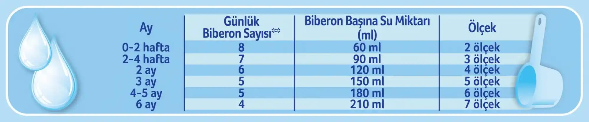 Aptamil Mama Ölçek Tablosu ile Doğru ve Dengeli Bebek Mama Hazırlama Rehberi