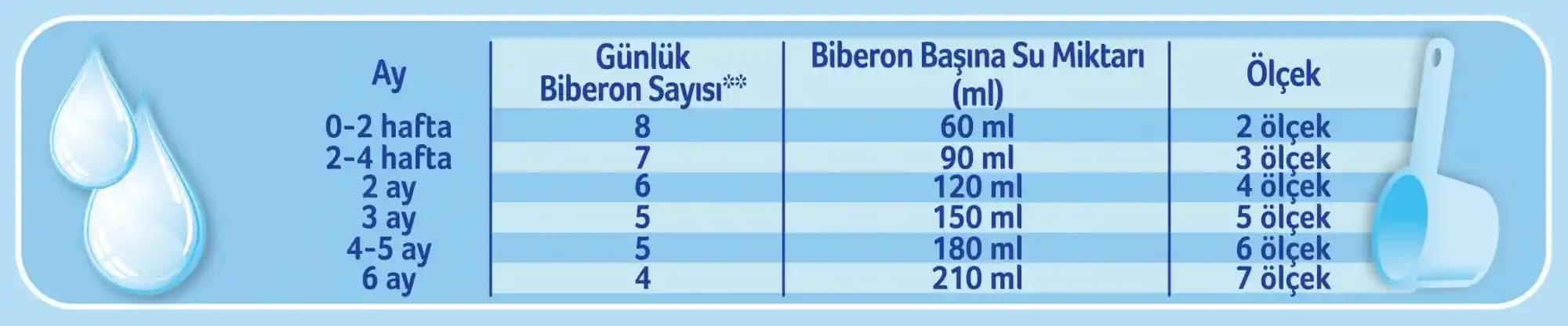 Aptamil Ölçek Tablosu: Bebeğinizin Beslenmesinde Doğru Mama Hazırlama Rehberi