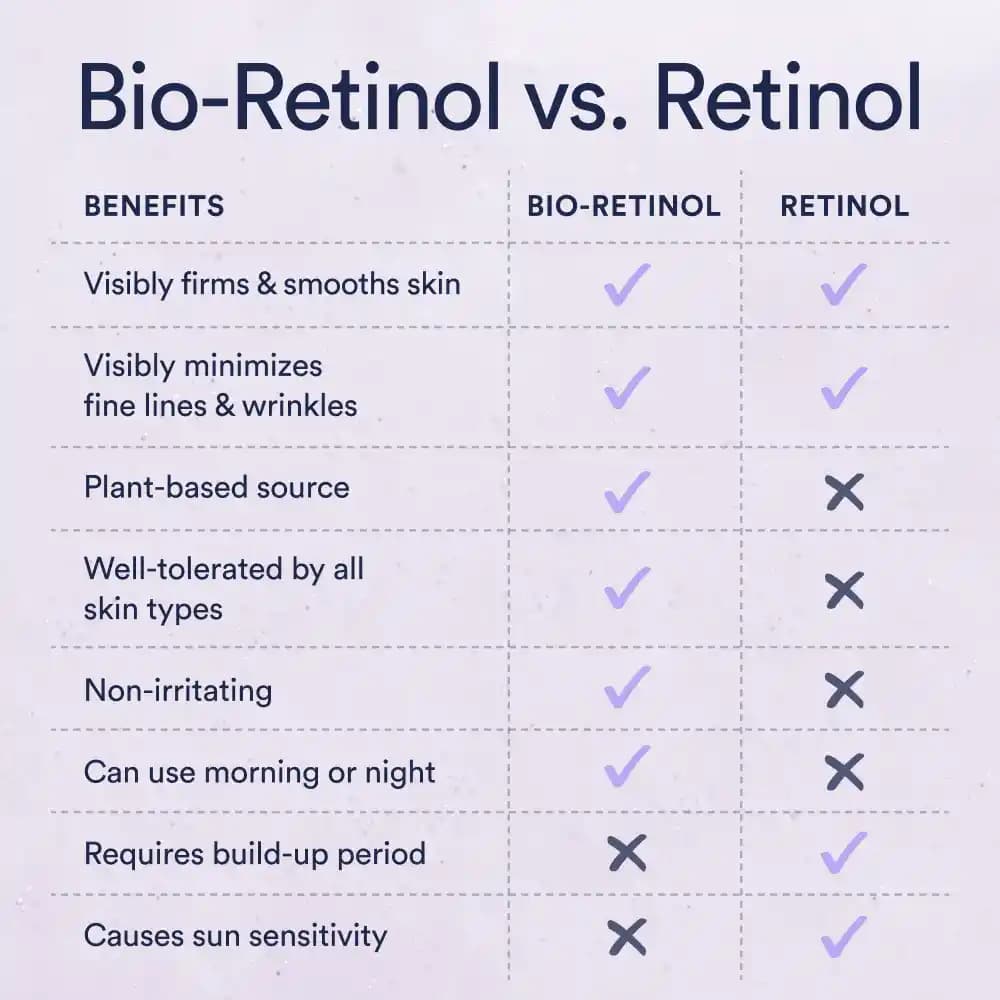 Bio Retinol Nedir? Doğal ve Hassas Ciltler İçin Etkili Retinol Çözümü