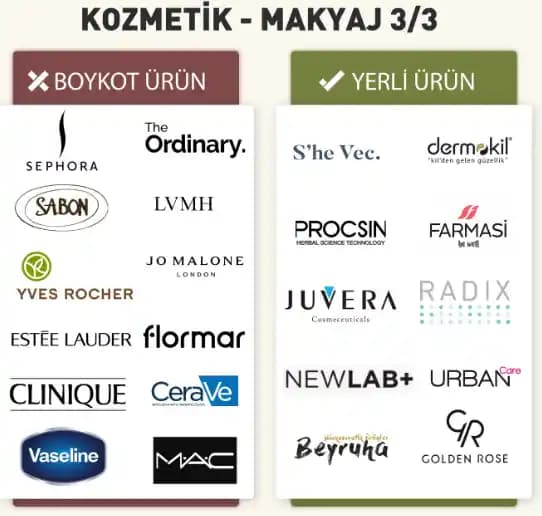 Boykot Kozmetik Ürünleri: Etik, Çevresel ve Sağlık Temelli Tüketim Yaklaşımları