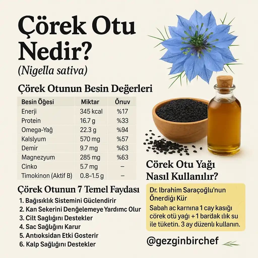 Çörek Otu Yağını Ayak Altına Sürmenin Faydaları ve Doğru Kullanım Yöntemleri