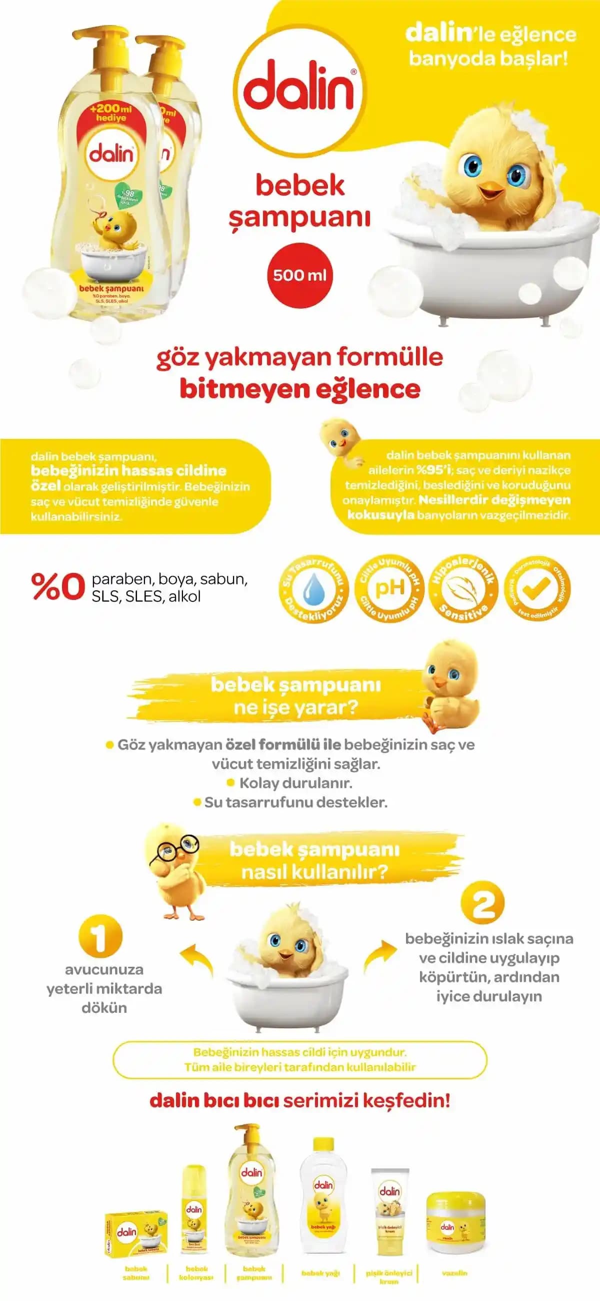 Dalin Şampuan Son Kullanma Tarihi Nerede Yazıyor? Doğru Saklama ve Kullanım Rehberi