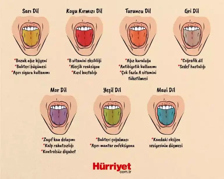 Dil Üzerindeki Kırmızı Noktaların Nedenleri, Önemi ve Bakım Yöntemleri