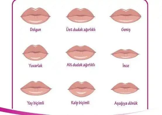 Dudak Çeşitleri ve Bakım Önerileri: İnce, Dolgun, Kalın ve Asimetrik Dudaklar İçin Rehber