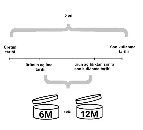 Güneş Kremlerinin Son Kullanma Tarihleri ve Cilt Koruma Önemi Hakkında Bilmeniz Gerekenler