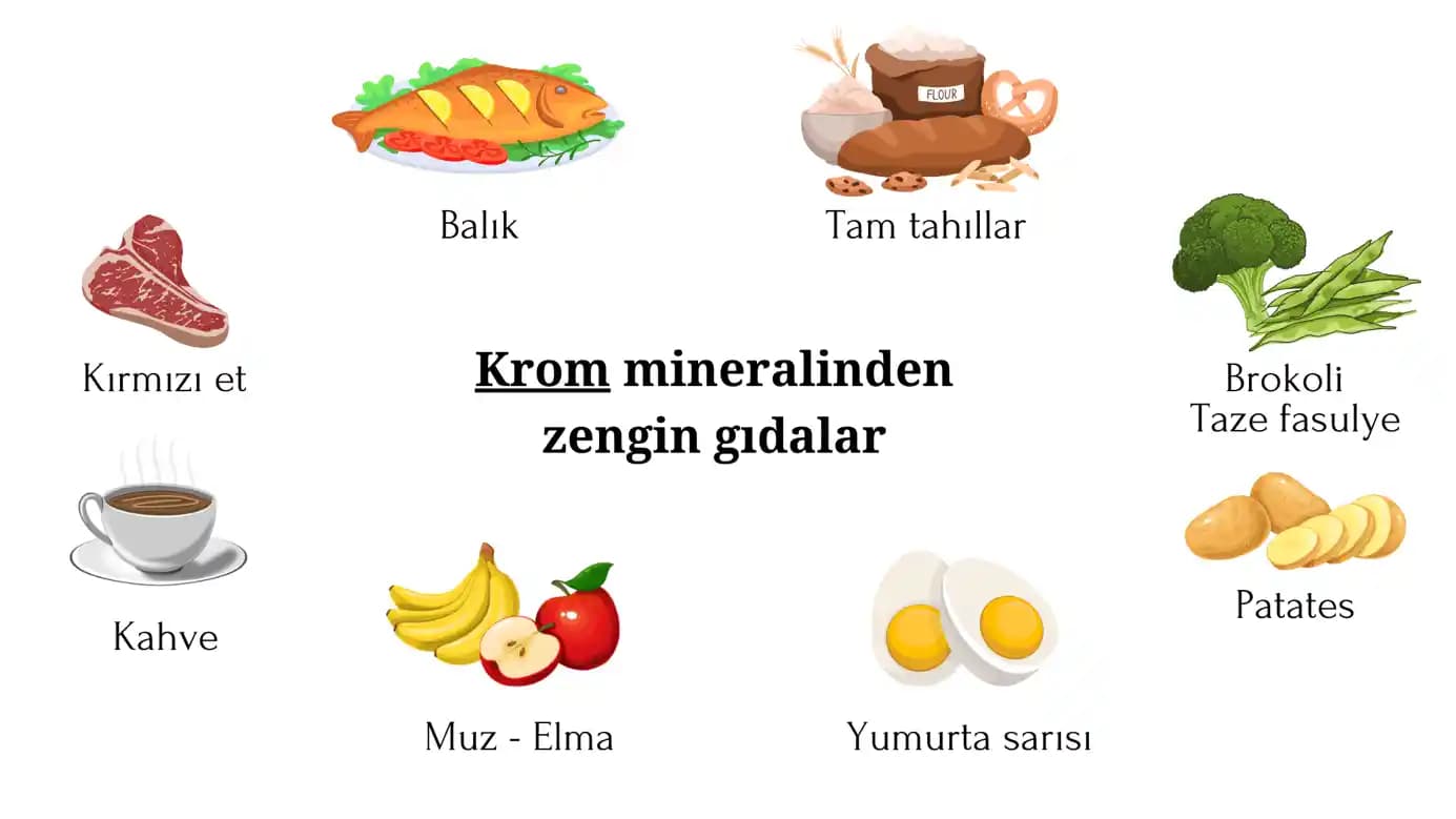 Kromun Güzellik ve Sağlık Üzerindeki Rolü: Krom İçeren Yiyecekler ve Faydaları