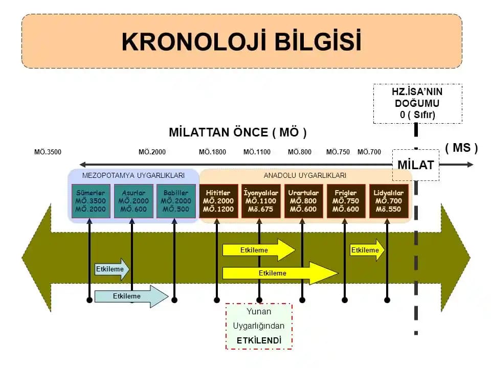 MD Ne Demek? Tarihçesi ve Kozmetik Sektöründeki Önemi Hakkında Bilgi