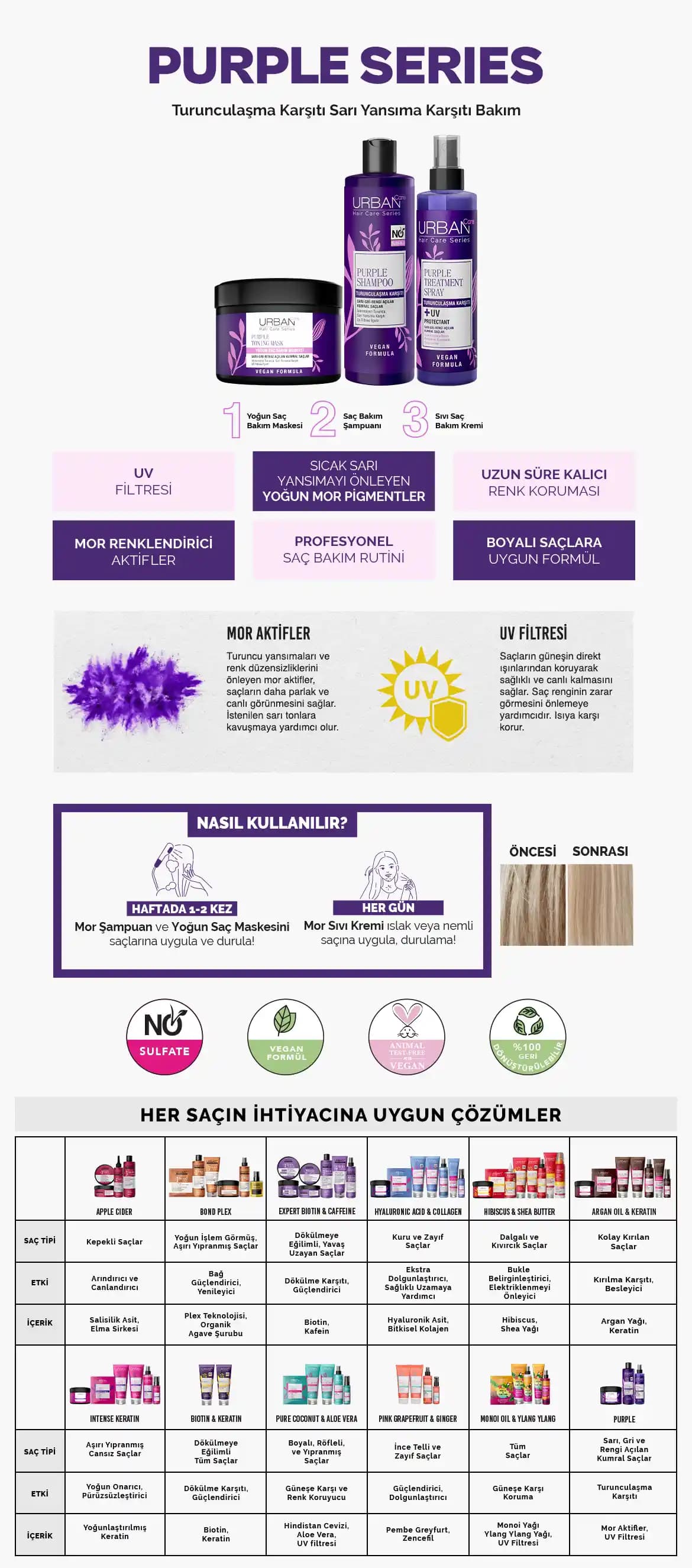 Mor Şampuan Akmasını Önleme ve Lekeleri Giderme Yöntemleri: Etkili İpuçları