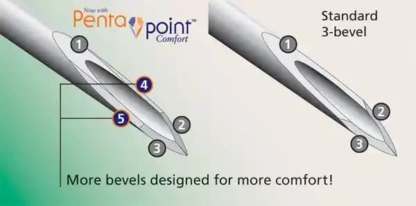 Pentapoint: Güzellik ve Kozmetikte Beş Noktalı Yenilikçi Teknoloji Yaklaşımı