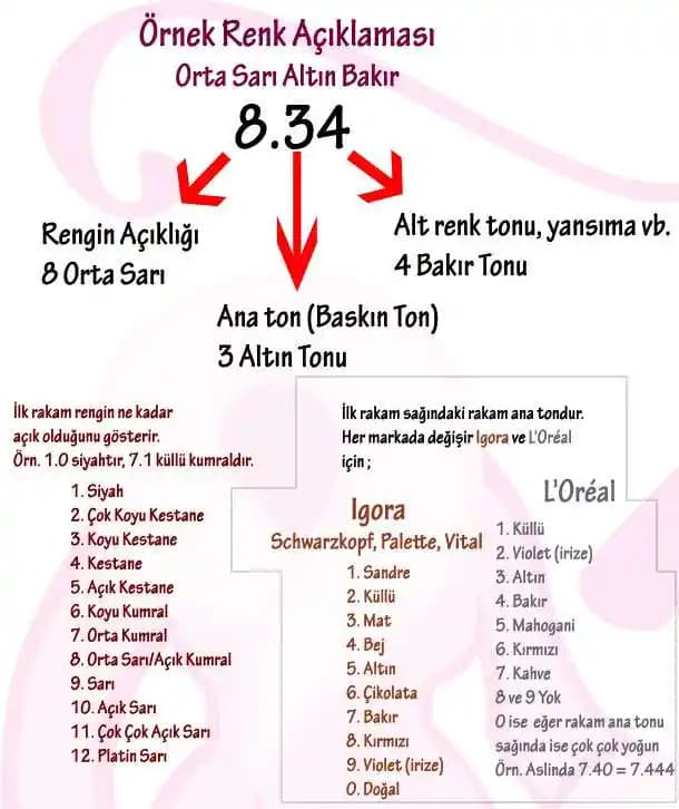 Saç Boyası Numaralarının Anlamı ve Renk Seçiminde Uzman Rehberi