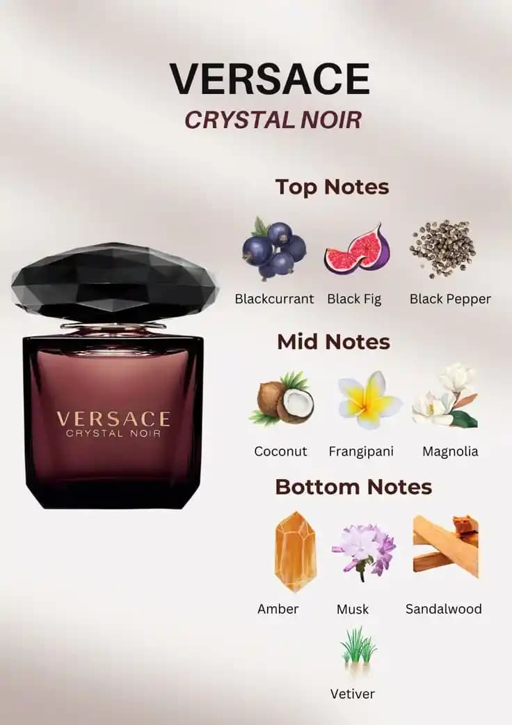 Versace Crystal Noir Notaları: Gizemli ve Sofistike Kadın Parfümü İncelemesi