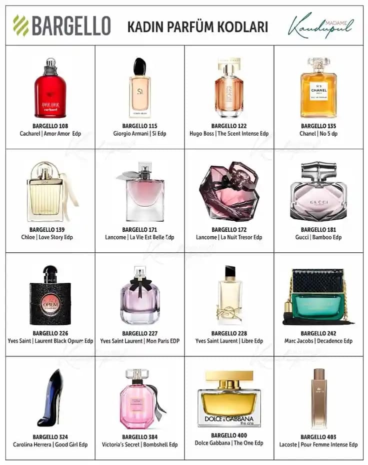 Yasaklanan Parfümler: Sağlık, Çevre ve Güvenlik Açısından Kritik İnceleme