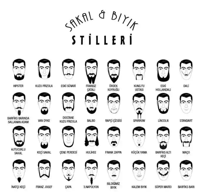 Yüz Şekline Göre Bıyık Modelleri ve Bakım Rehberi: Erkek Stilinizi Tamamlayın