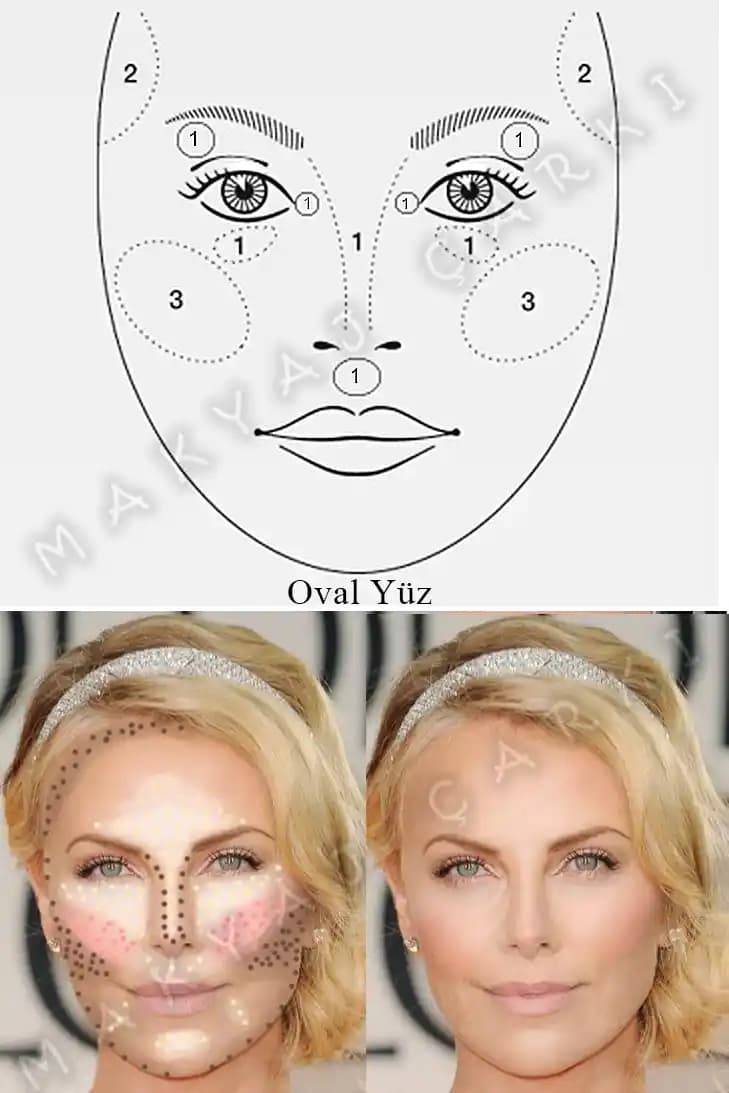 Yüz Şekline Göre Makyaj Teknikleri ile Doğal Güzelliğinizi Ön Plana Çıkarın