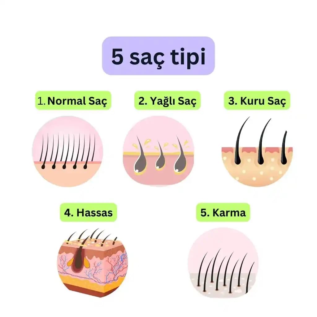 Saç Bakımı: Saç Tipleri, Rutinler ve Kimyasal İşlemler Sonrası Öneriler