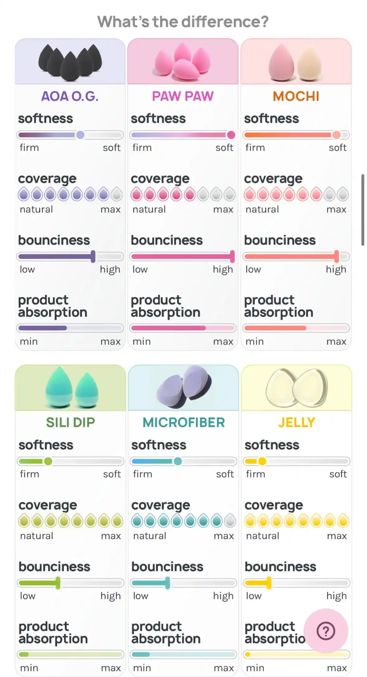 Shopmissa Beauty Blender İncelemesi: Paw Paw ve Mochi Modellerinin Kullanıcı Deneyimleri