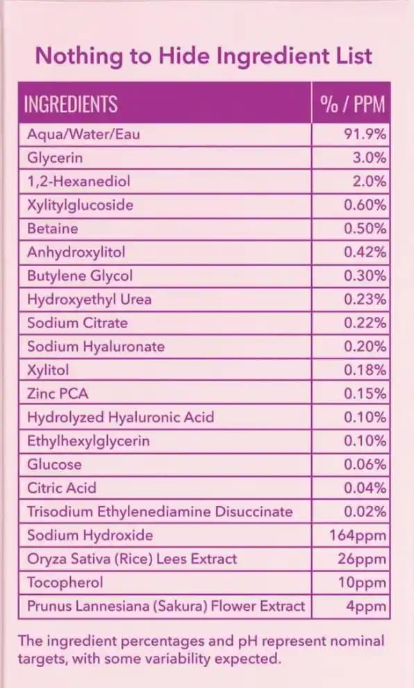Köpekler İçin Zararlı Olan Xylitol ve Cilt Bakım Ürünleri İçeriklerinin Riskleri